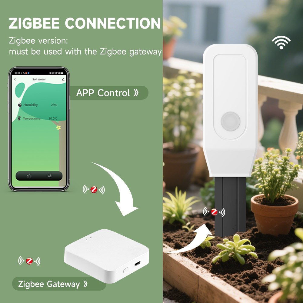 IHseno Tuya Zigbee testeur de  - Smart Garden Zigbee avis et prix