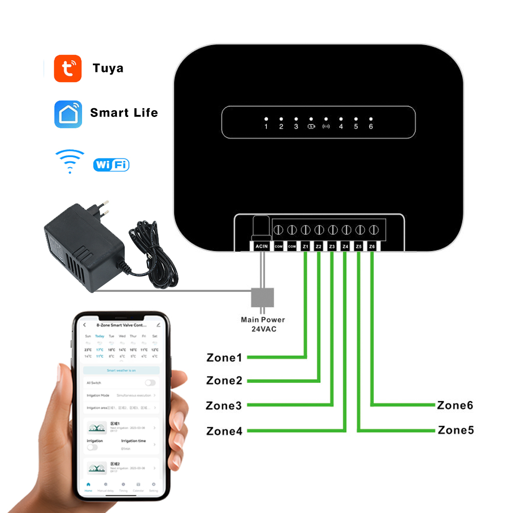 Minuterie d'arrosage de jardin - Smart Garden Irrigation avis et prix