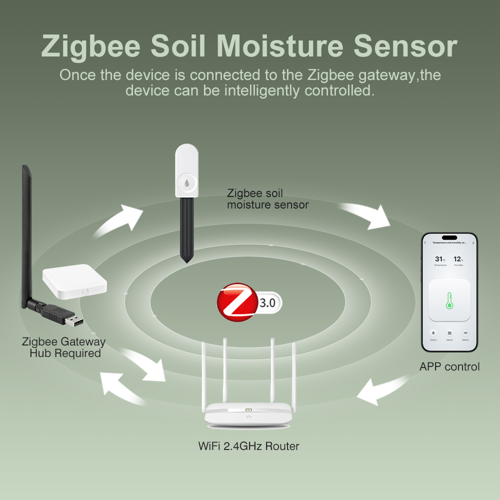 Testeur d'humidité du sol ZigB - Smart Garden Zigbee avis et prix