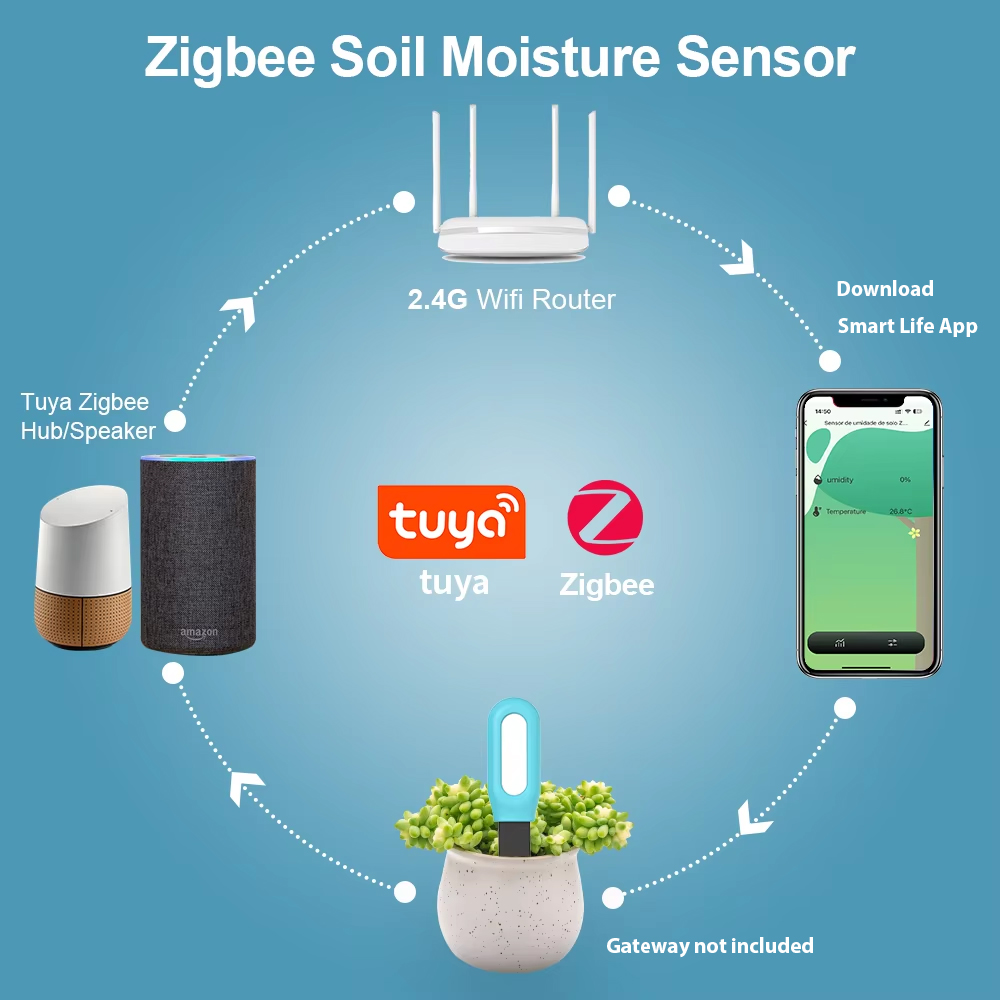 Tuya Zigbee capteur de sol hum - Smart Garden Zigbee avis et prix