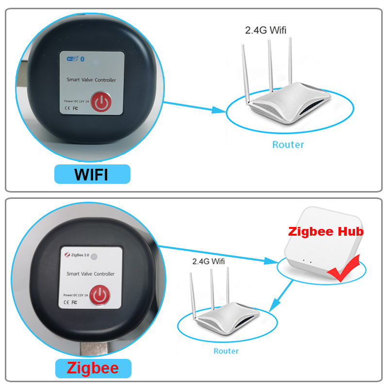 Tuya WiFi ou Zigbee vanne d'ea - Smart Garden Zigbee avis et prix